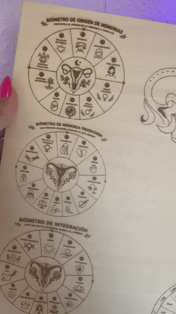 Mesa Energética de Memorias Uterinas | Radiestesia y Armonización Energética
